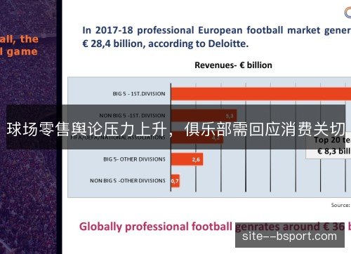 球场零售舆论压力上升,俱乐部需回应消费关切 球场零售舆论压力上升,俱乐部需回应消费关切